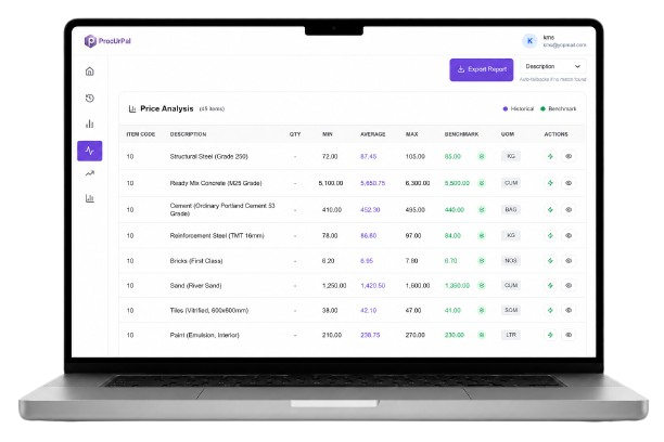 Historical Price, Benchmarking & Forecasting Suite