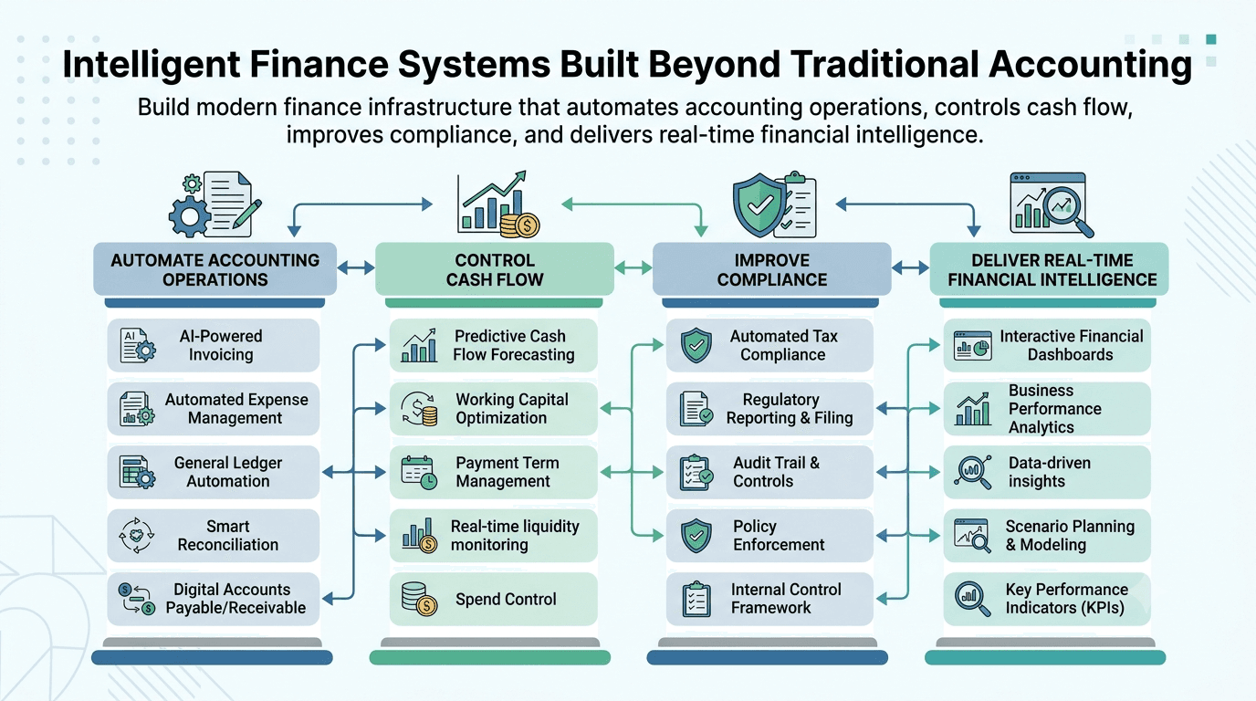 Finance & Accounting illustration