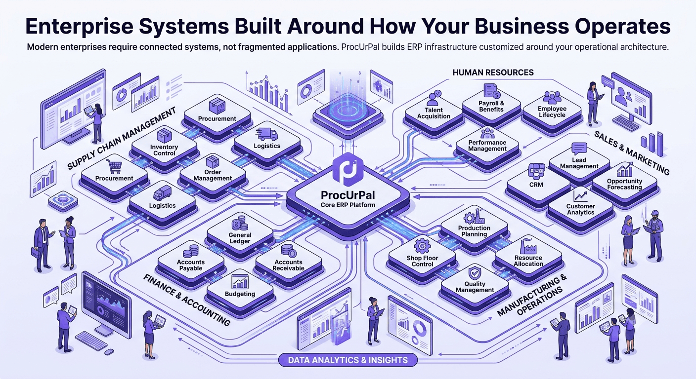 AI Custom Software Development illustration